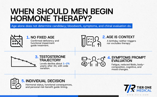 At What Age Should Men Begin Hormone Therapy?