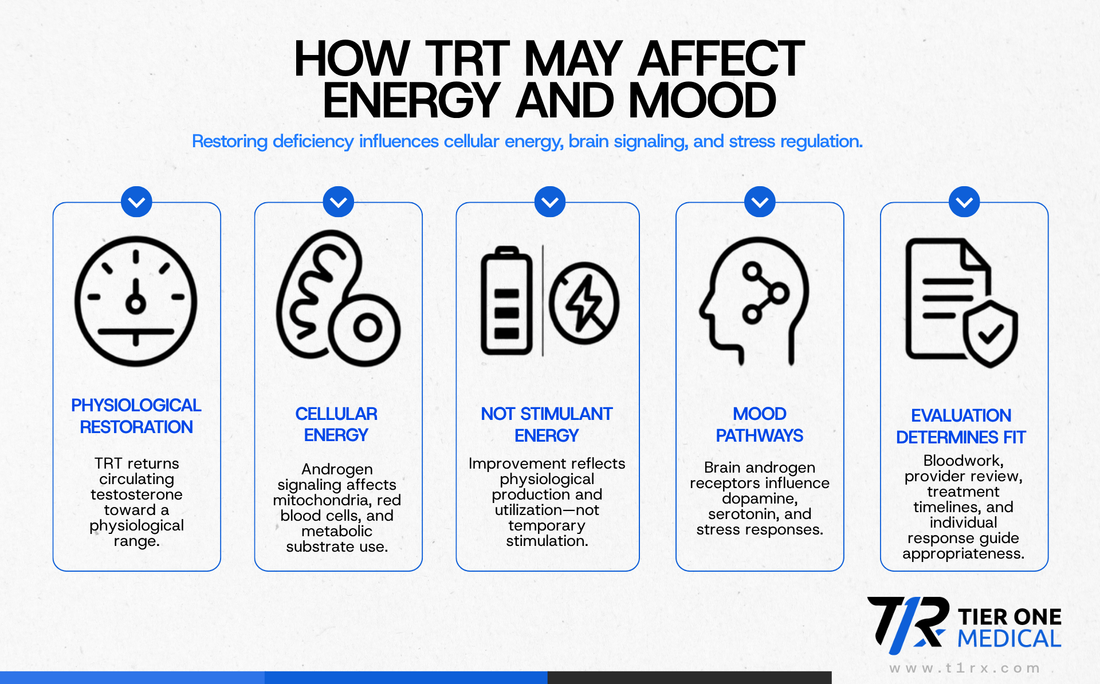 How Does Low Testosterone Therapy Work in Boosting Energy Levels and Mood