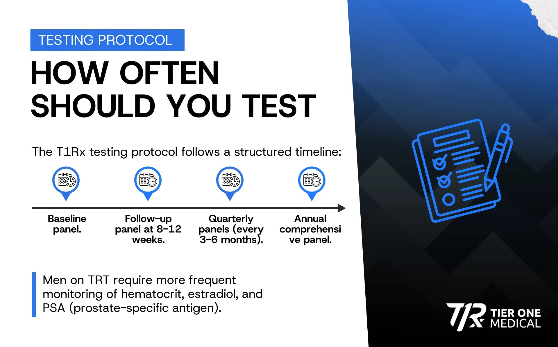 How often Should You Test