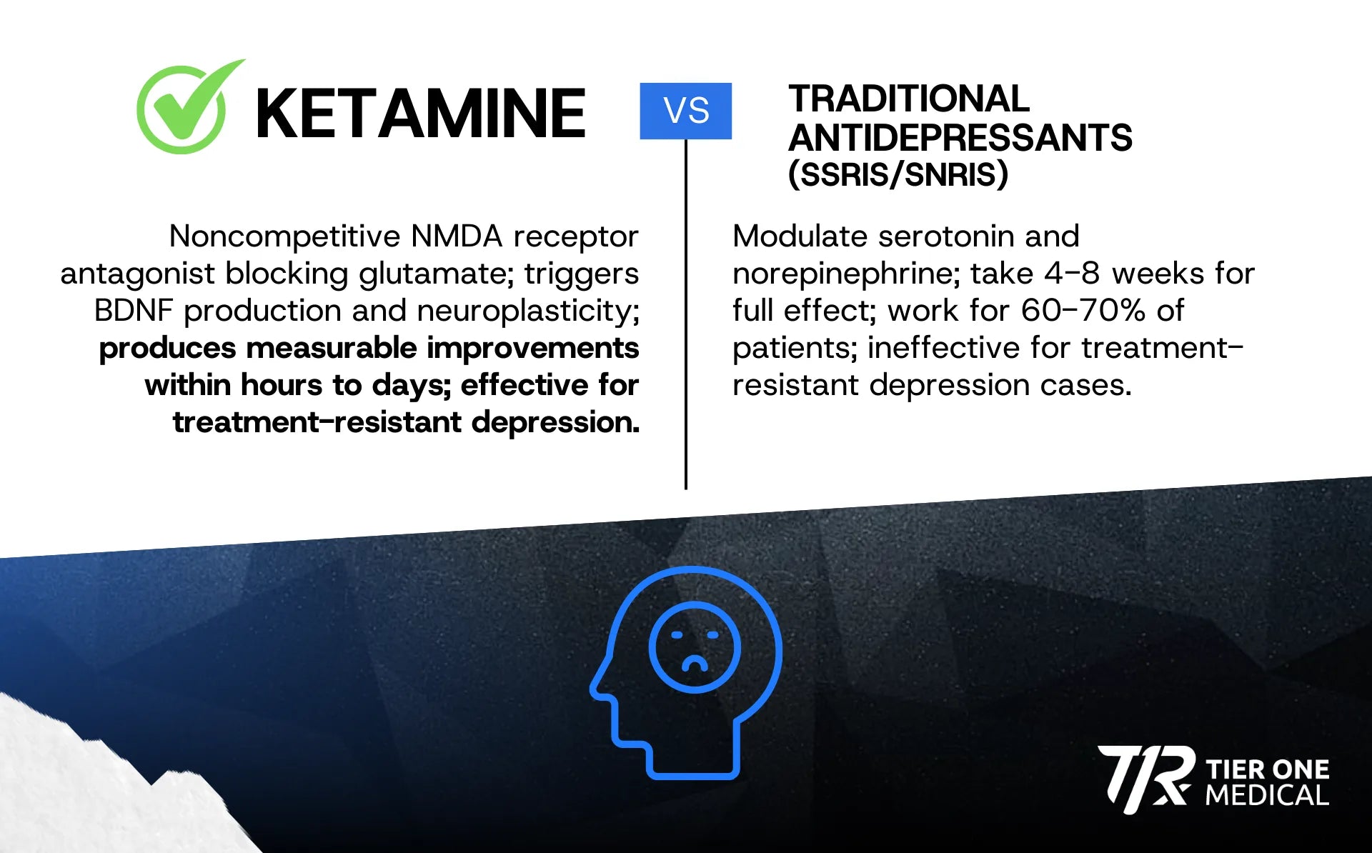 How Ketamine Works Differently Than Traditional Antidepressants