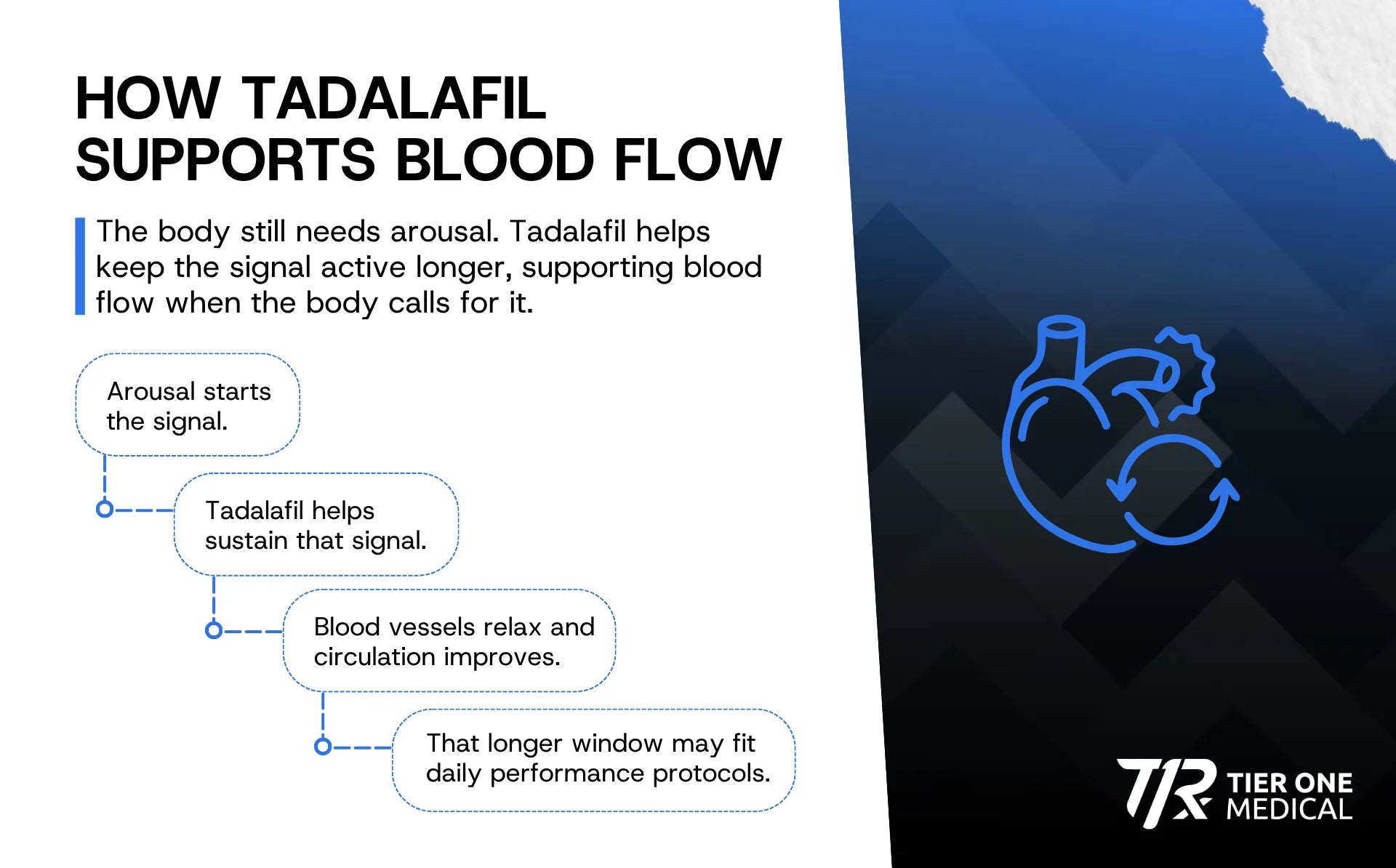 How Tadalafil Improves Blood Flow